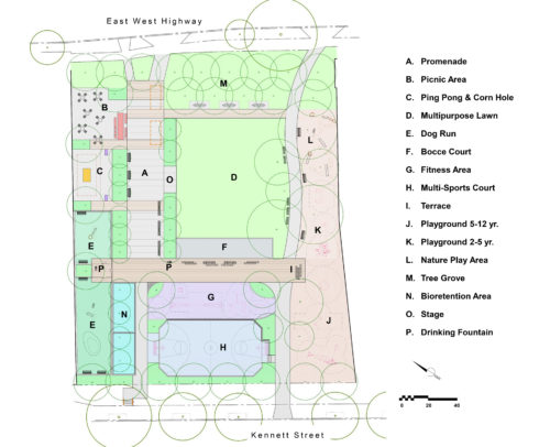 South Silver Spring Park Park concept plan, including a promenade, picnic area, stage, game area for ping pong and corn hole, central lawn open space, dog run, bocce court, fitness area, sports court for basketball and court soccer, multi-age playground, nature play area, accessible walkways, terraces and drinking fountains. Planting includes street trees, shade, and flowering trees, Bioretention areas, and landscape beds for pollinator friendly plants.