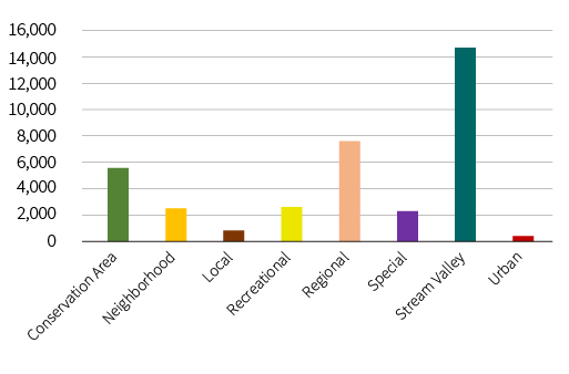 Barplot of discharge priority colour code's distribution from 1st to