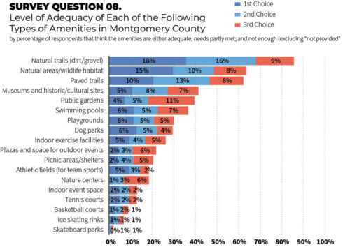 PROS-survey-question-8. See corresponding survey question number 8 on the page for more details